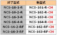 NCS　パネル取付レセプタクル（ネジ式）:関連画像