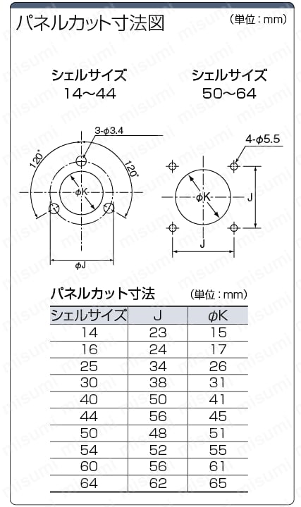 NCS-25-7-RF 非防水メタルコネクタ パネル取付レセプタクル（ネジ式）NCSシリーズ ミスミ MISUMI(ミスミ)