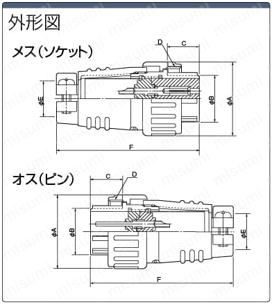 NJC　JIS規格ストレートプラグ（ネジ式）:関連画像