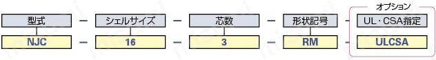 NJC　JIS規格パネル取付レセプタクル（ネジ式）:関連画像
