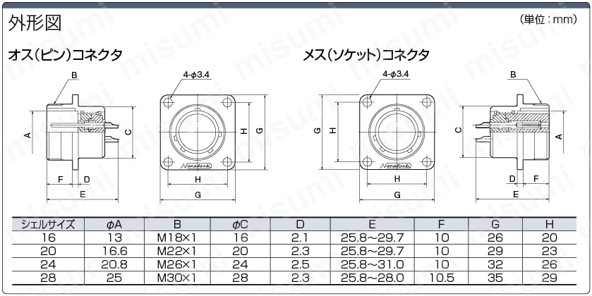 NJC　JIS規格パネル取付レセプタクル（ネジ式）:関連画像