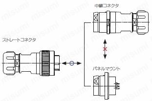 NRコネクタ ストレート・中継・パネル取付タイプ (ワンタッチロック式タイプ):関連画像