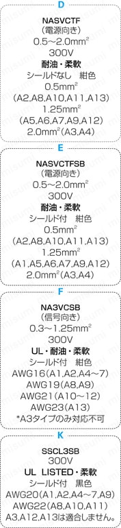 NJWコネクタ 防水・ストレート・中継・パネル取付タイプ:関連画像