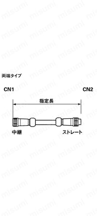 NJWコネクタ 防水・ストレート・中継・パネル取付タイプ:関連画像