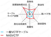 NJWコネクタ 防水・ストレート・中継・パネル取付タイプ:関連画像