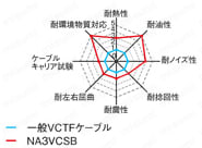 NJWコネクタ 防水・ストレート・中継・パネル取付タイプ:関連画像