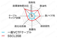 NJWコネクタ 防水・ストレート・中継・パネル取付タイプ:関連画像