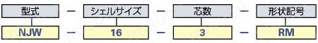 NJW　防水　パネル取付レセプタクル（ネジ式）:関連画像