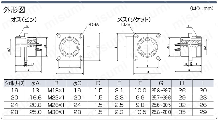 NJW　防水　パネル取付レセプタクル（ネジ式）:関連画像