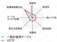 NRWコネクタ 防水・ストレート・中継・パネル取付タイプ (ワンタッチロック式タイプ):関連画像