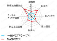 NRWコネクタ 防水・ストレート・中継・パネル取付タイプ (ワンタッチロック式タイプ):関連画像