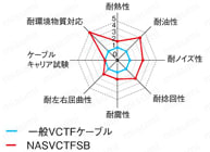 NRWコネクタ 防水・ストレート・中継・パネル取付タイプ (ワンタッチロック式タイプ):関連画像