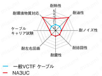 NRWコネクタ 防水・ストレート・中継・パネル取付タイプ (ワンタッチロック式タイプ):関連画像