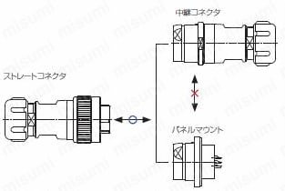 NRWコネクタ 防水・ストレート・中継・パネル取付タイプ (ワンタッチロック式タイプ):関連画像