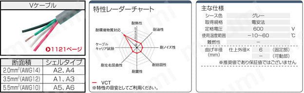 NETコネクタ ストレート・パネル取付タイプ:関連画像