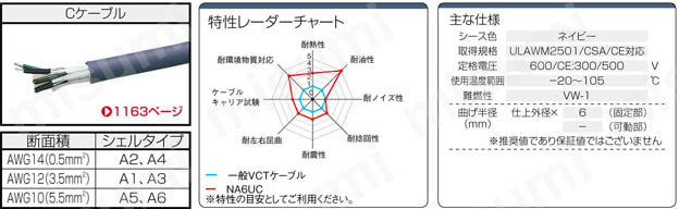NETコネクタ ストレート・パネル取付タイプ:関連画像