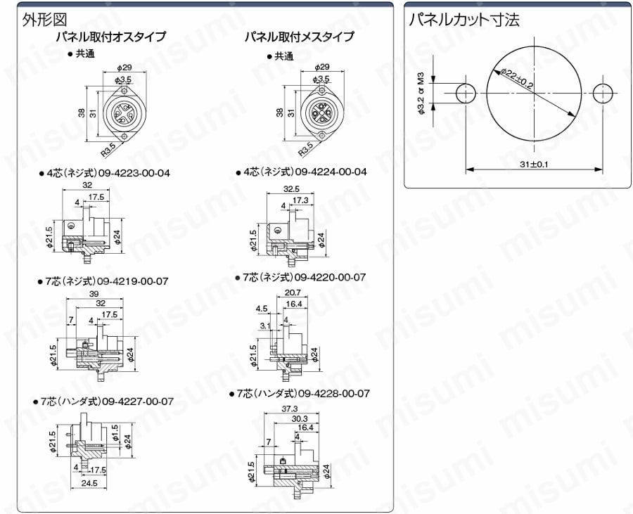 09-4224-00-04 | 【ビンダー】693コネクタ 欧州規格・防水 パネル取付
