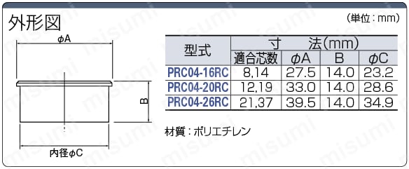 PRC04　防塵キャップ:関連画像