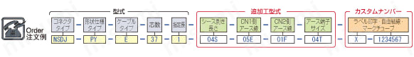 PRC03コネクタ ワンタッチ・ストレート・パネル取付タイプ(PRC03 connector One-touch straight panel mounting type):注文例