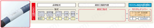PRC03コネクタ ワンタッチ・ストレート・パネル取付タイプ(PRC03 connector One-touch straight panel mounting type):ラベル印字