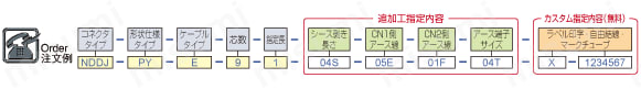 PRC03コネクタ ワンタッチ・ストレート・パネル取付タイプ(PRC03 connector One-touch straight panel mounting type):追加工・カスタムの注文方法
