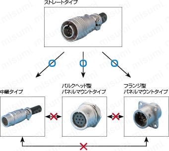 PRC03　バルクヘッド型パネル取付レセプタクル（ワンタッチロック) (PRC03-23A10-5F)：関連画像