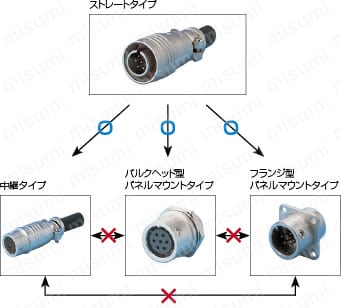 PRC03　フランジ型パネル取付レセプタクル（ワンタッチロック) (PRC03-21A10-5M)：関連画像