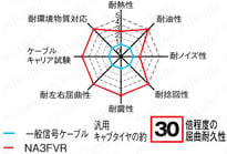 PLTコネクタ ストレート・中継タイプ(Cable with straight  PLT connector, relay type):関連画像