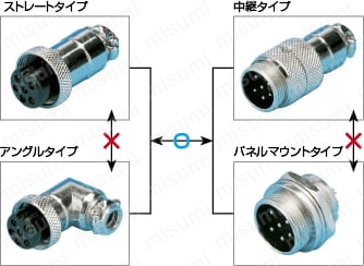 PLTコネクタ ストレート・中継タイプ(Cable with straight  PLT connector, relay type)：関連画像