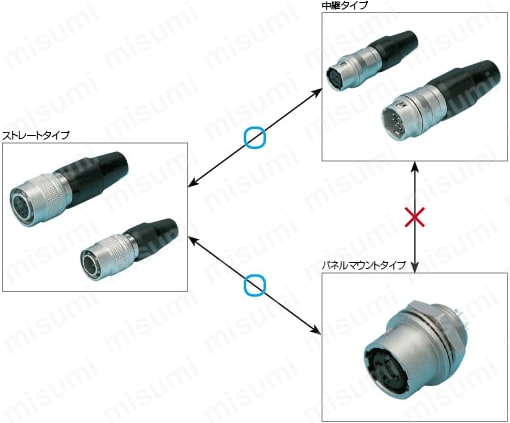 HR10Aコネクタ付きケーブル ストレートタイプ(Cable with HR10A connector straight type)：関連画像