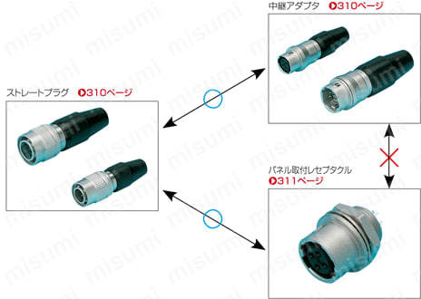 HR10Aコネクタ 中継タイプ：関連画像