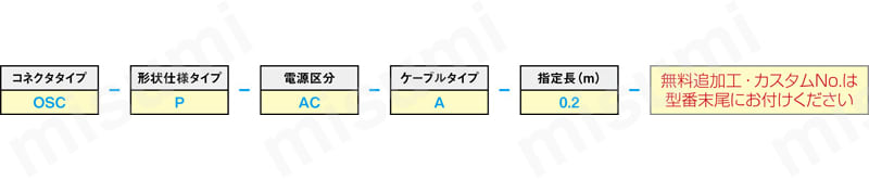 XS2コネクタ センサ用防水タイプ:関連画像