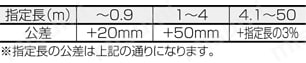 XS2コネクタ センサ用防水タイプ:関連画像