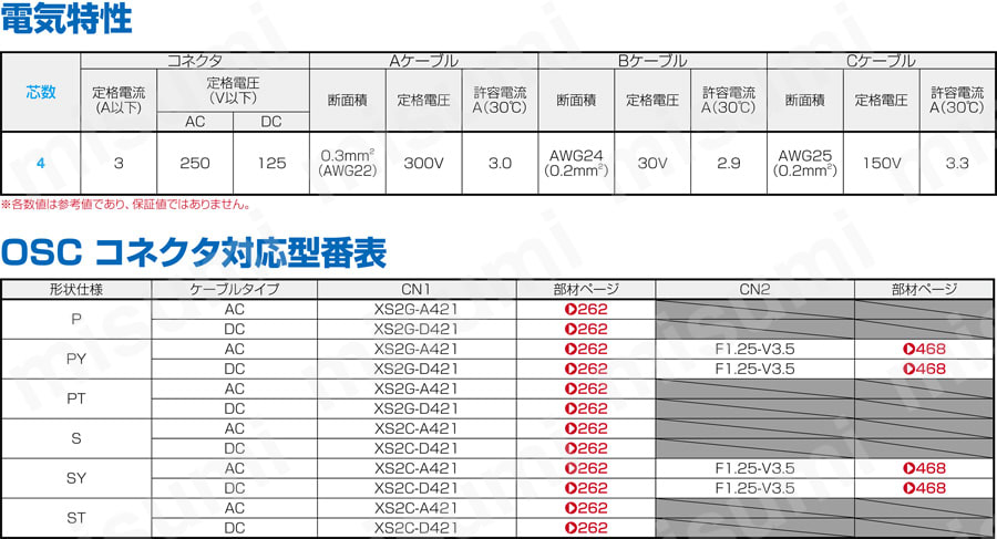 XS2コネクタ センサ用防水タイプ:関連画像