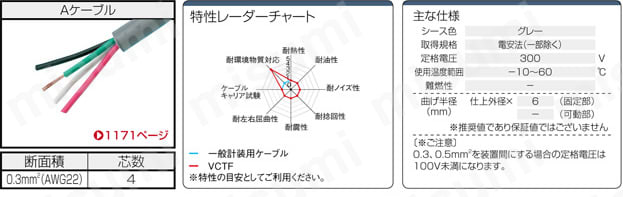 XS2コネクタ センサ用防水タイプ:関連画像