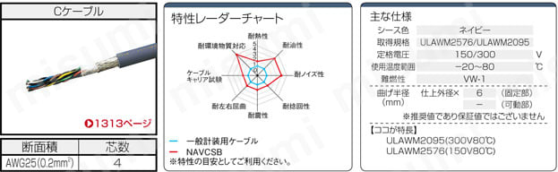 XS2コネクタ センサ用防水タイプ:関連画像