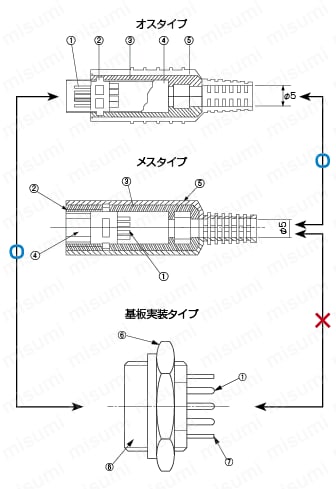 ミニDINコネクタ　ストレートプラグ（差込型）