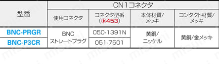 耐屈曲タイプ 片端BNCコネクタ付き:関連画像