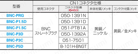 即出荷 片端BNCコネクタ付き:関連画像
