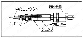 BNCプラグ/ハンダ結線・ネジロックタイプ 結線手順2