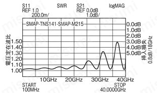 高周波同軸コネクタ付ケーブル 18GHz:関連画像
