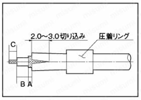 SMBプラグ&ジャック 圧着方法1