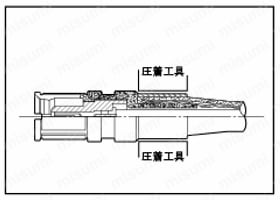 SMBプラグ&ジャック 圧着方法3
