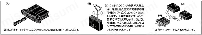 ﾀﾞｲﾅﾐｯｸｺﾈｸﾀ　誤挿入防止キー・カット工具（D3100/Ｄ3200兼用）:関連画像