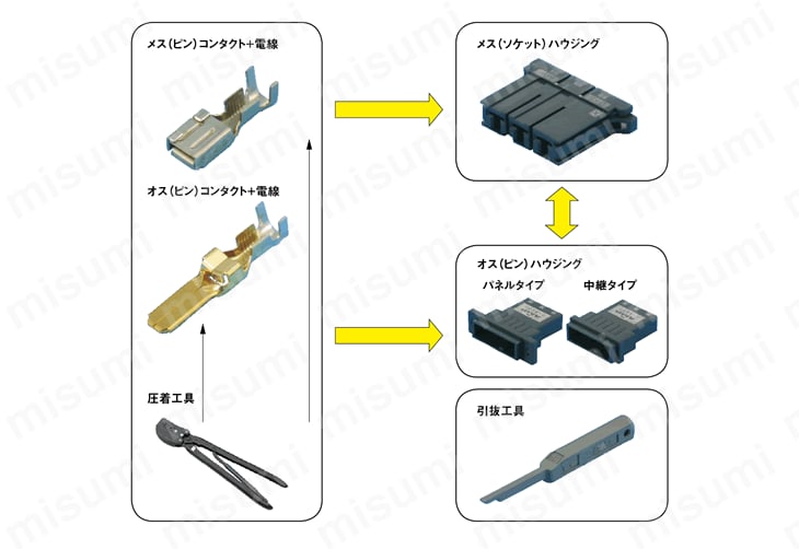 ﾀﾞｲﾅﾐｯｸｺﾈｸﾀ　コンタクト(D3100/D3200シリーズ兼用) 組合せ方法