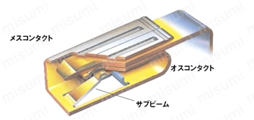 【 エアロキング様 】 316040-2 | 【タイコエレクトロニクス】ﾀﾞｲﾅﾐｯｸｺﾈｸﾀ コンタクト