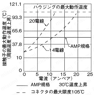 ｺﾏｰｼｬﾙﾒｰﾃﾝﾛｯｸ　コンタクト 性能曲線