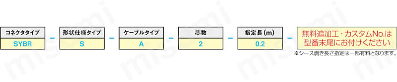 ミニユニバーサルメーテンロックコネクタ付ケーブル:関連画像