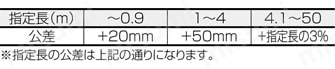 ミニユニバーサルメーテンロックコネクタ付ケーブル:関連画像