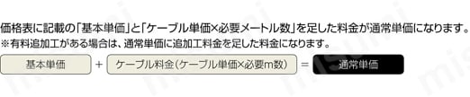 ミニユニバーサルメーテンロックコネクタ付ケーブル:関連画像